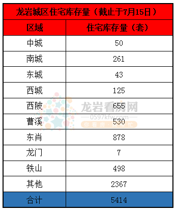 库存量
