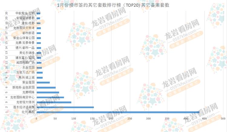 其它套数排行条形图