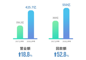 【配图版新闻稿】世茂2018半年报-FINAL611.png