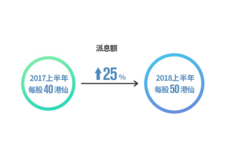 【配图版新闻稿】世茂2018半年报-FINAL888.png