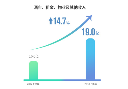 【配图版新闻稿】世茂2018半年报-FINAL2401.png