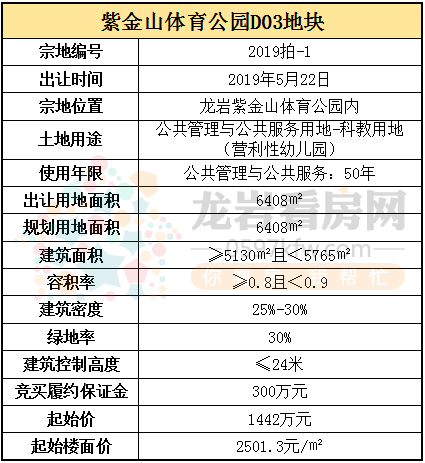 2019年首场土拍406.png