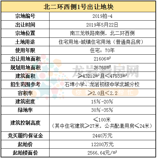2019年首场土拍1802.png