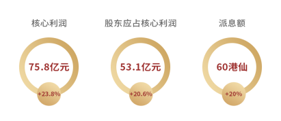 中期业绩新闻通稿-(配图版)--FINAL(12)(3)(1)(2)770.png