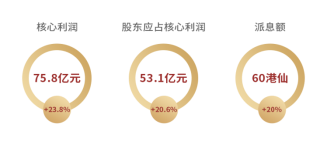 中期业绩财务专稿-(配图版)--FINAL(6)(2)686.png