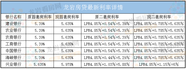 龙岩房贷.png