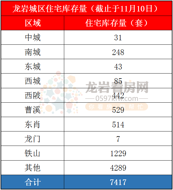 库存.png