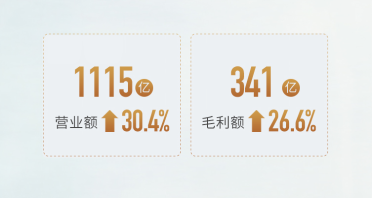【通稿（多标题）】世茂房地产2019年业绩发布新闻通稿-0330633.png