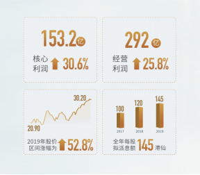 【通稿（多标题）】世茂房地产2019年业绩发布新闻通稿-0330799.png