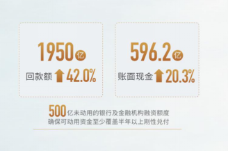 【通稿（多标题）】世茂房地产2019年业绩发布新闻通稿-03301019.png