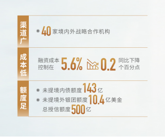 【通稿（多标题）】世茂房地产2019年业绩发布新闻通稿-03301532.png