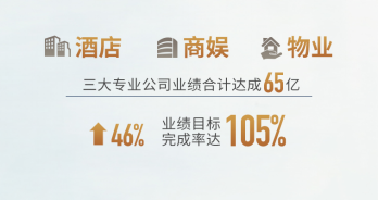 【通稿（多标题）】世茂房地产2019年业绩发布新闻通稿-03302515.png