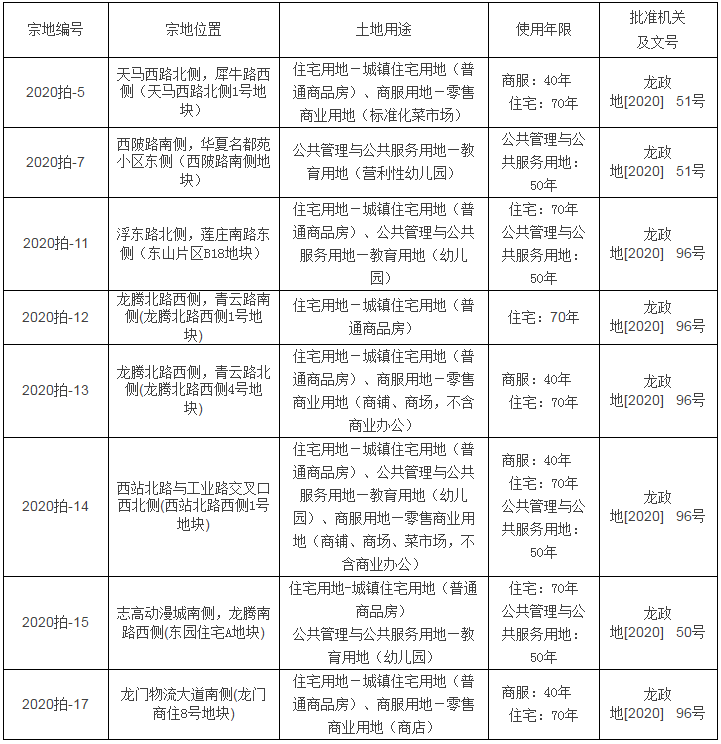 地块详情.png