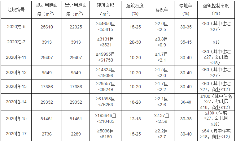 规划条件.png