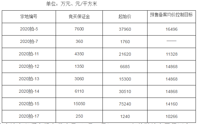 地块价格.png