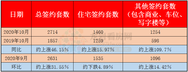 同比环比.png