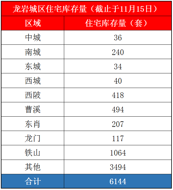 库存.png