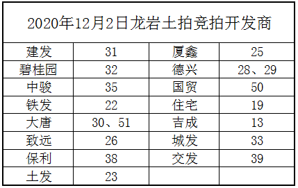 到场开发商.png