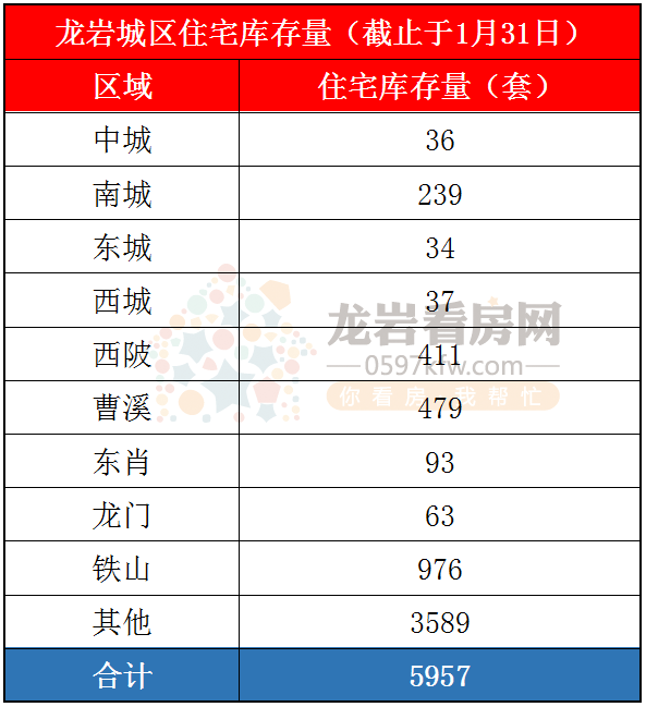 库存量.png