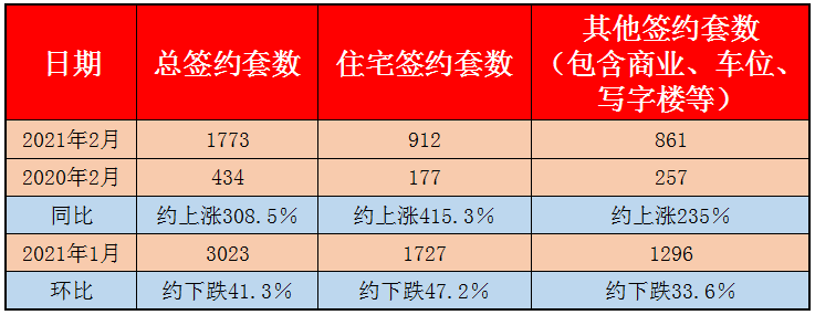 同环比.png